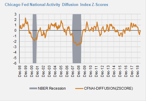 Chicago Fed Diffusion 2.png