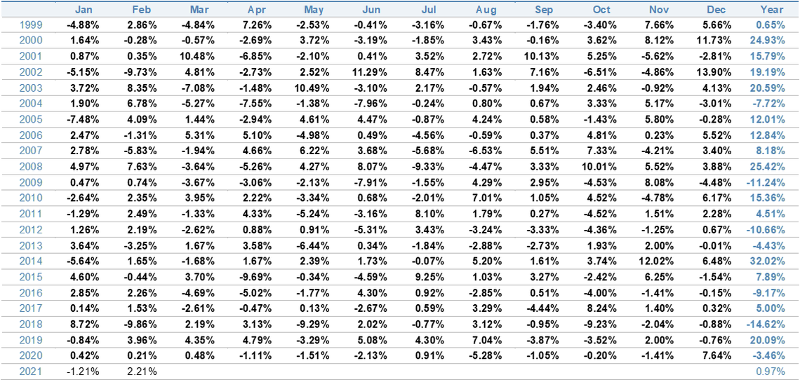 Disclaimer 8- Let's Talk About the 'C' in CTA.png