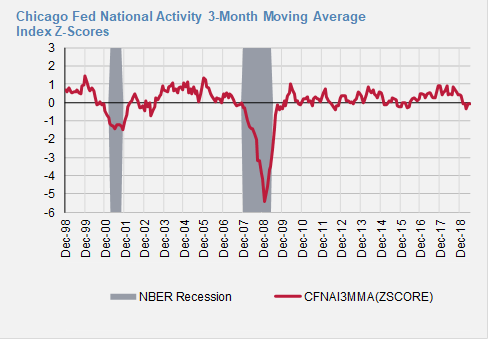 FED National Activity2.png