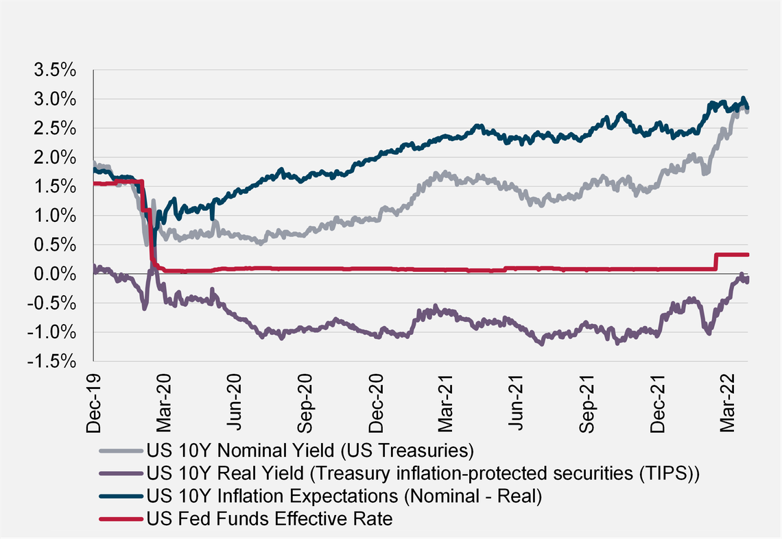 Figure 2 - Liquid Alts Amid Rising Rates - Large.PNG