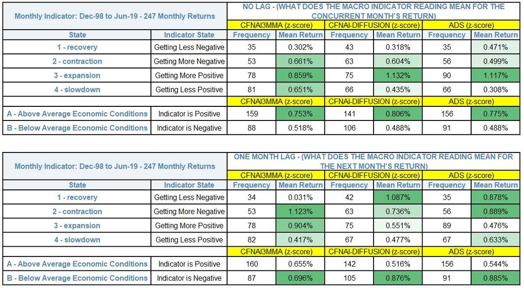 Monthly Indicators Table.JPG