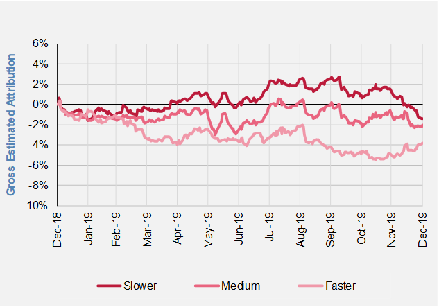 Trend Following Speeds in Currencies.PNG