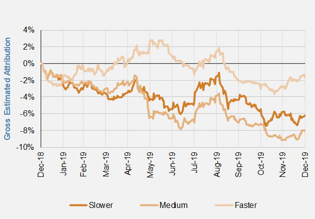 Trend Following Speeds in Energies.PNG