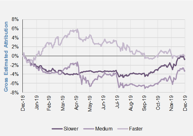 Trend Following Speeds in Stock Indices.PNG